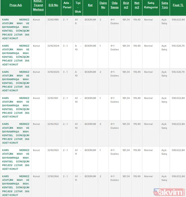 Elini çabuk tutan fırsatı yakalar! TOKİ'de kiradan kurtaracak fırsatlar başladı! 120-180 ay vadeyle 269 bin TL'ye daire sahibi olabilirsiniz! - 7
