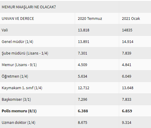 2021 polis maasi zam orani polis zammi ne kadar oldu iste 2021 en yuksek ve en dusuk polis maaslari takvim