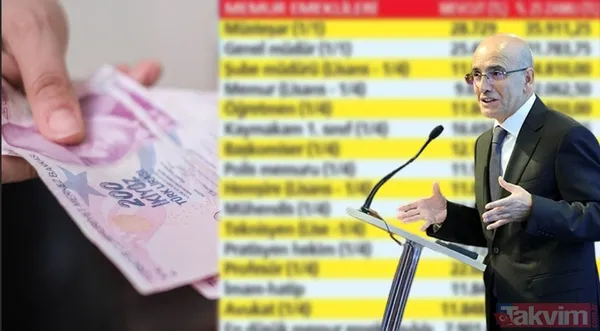 En düşük maaş 14 bin 959 TL olacak! Emekliye %52 ek zam + %15 farkla kök zam hesabı çıktı! %4 ek ödeme... - 1