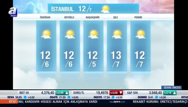 HAVA DURUMU | Meteorolojiden 18 il için kritik uyarı! Şemsiyesiz çıkan pişman olur | 7-11 Aralık 2022
