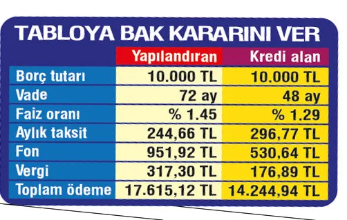 3 bin 300 liranız cebinizde kalsın - 1