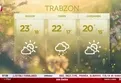 HAVA DURUMU | Meteoroloji’den sağanak yağış uyarısı!
