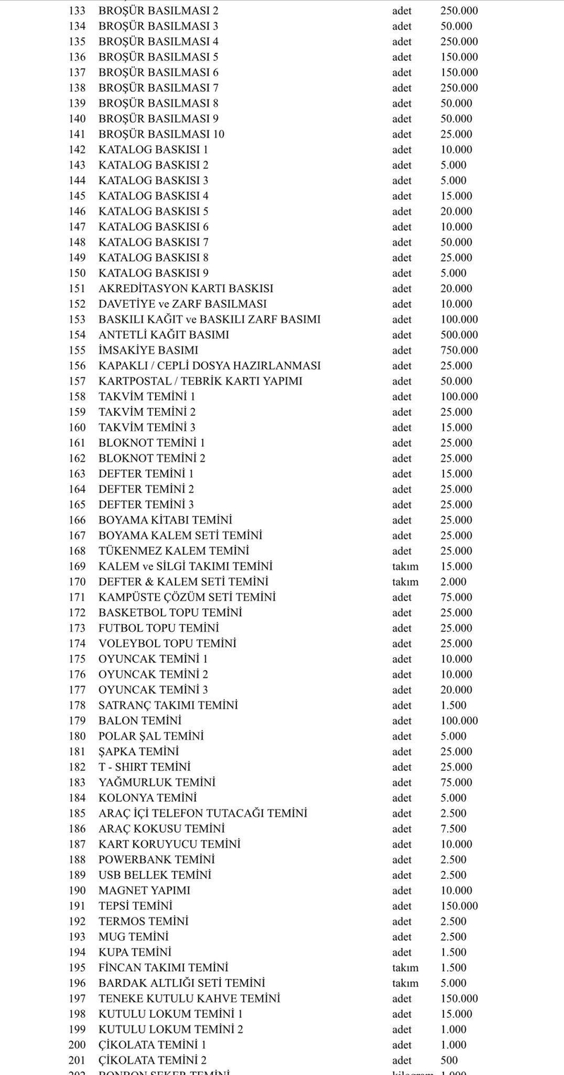 besledigi-trol-yine-patlatti-chpli-ekrem-imamoglu-istanbullunun-parasina-coktu-secim-calismalarina-ibb-butcesi-1709824546923.jpeg Beslediği trol yine patlattı! CHP'li Ekrem İmamoğlu, İstanbullunun parasına çöktü! Ekrem'in seçim PR'ına İBB bütçesinden 980 milyon TL-5