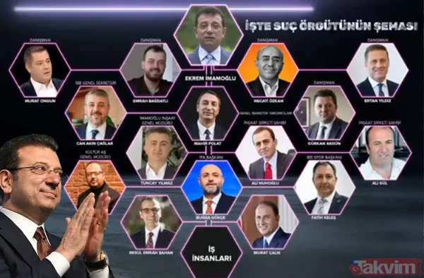 CHP'de 3 boyutlu kavga! Mahkeme rüşvet çarkını özetledi! Ne ararsan var! İmamoğlu hakkında çarpıcı tespit - 2