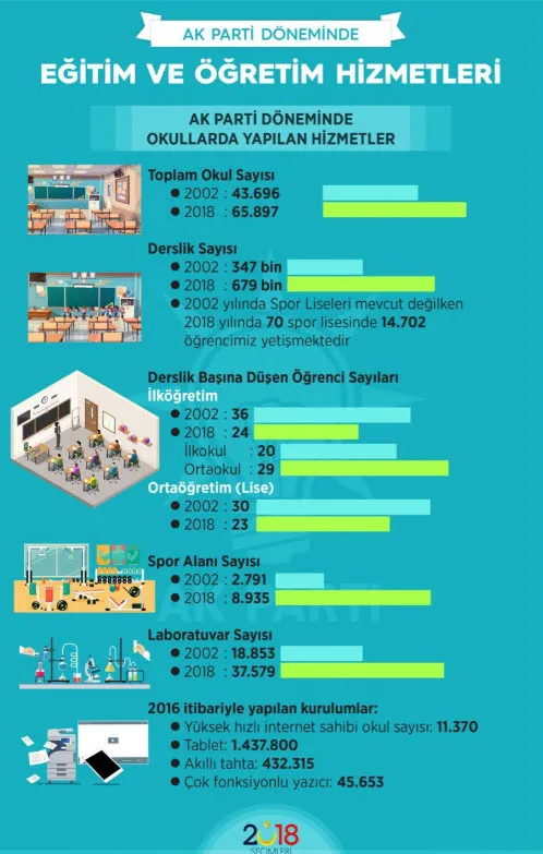 AK Parti iktidarı döneminde eğitimde devrim yapıldı-3