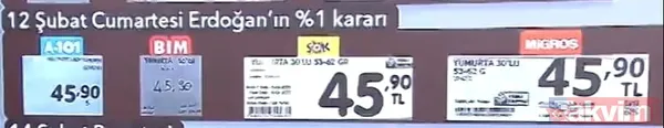 Etiketler BİM, A101, ŞOK ve MİGROS'un kirli 'KDV' oyununu ortaya çıkardı! Önce 7 TL zam sonra 3 TL indirim - 11