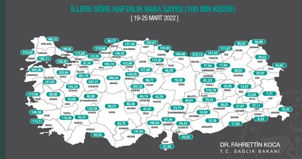 1649059624898.jpg SON DAKİKA! Haftalık koronavirüs vaka haritası yayınlandı! 19-25 Mart arası İstanbul, Ankara ve İzmir'de koronavirüs durumu?-2