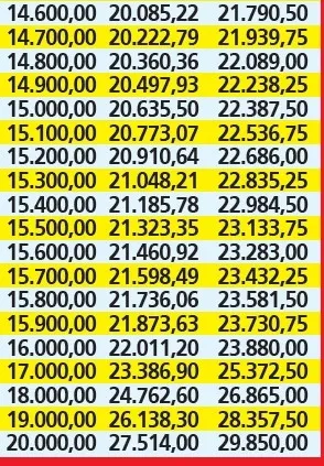 emekliye-mujde-gece-saat-22-23-sularinda-verildi-ssk-bag-kur-emeklisinin-ilave-zam-ile-yeni-maas-listesi-belli-1706076539686.jpg SSK Bağ-Kur emeklisinin ilave zam ile yeni maaş listesi duyuruldu: Emekliye müjde gece saat 22-23 sularında verildi!-6