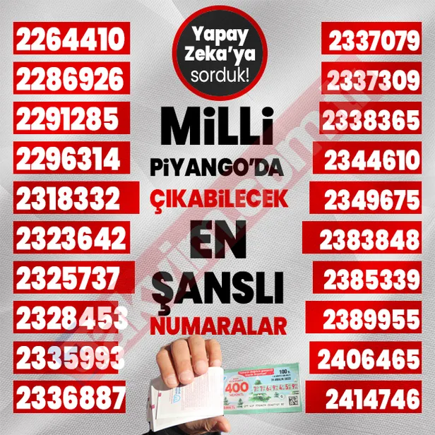 yapay-zekadan-flas-milli-piyango-sonuc-tahmini-buyuk-ikramiye-bakin-hangi-rakamlara-cikacak-tam-tamina-400-mil-1703841553223.jpg Yapay Zeka'dan flaş Milli Piyango sonuç tahmini! Büyük ikramiye bakın hangi rakamlara çıkacak! Tam tamına 400 milyon TL...-5