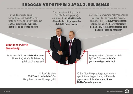 Erdoğan ve Putin iki ayda üçüncü kez buluşacak-1