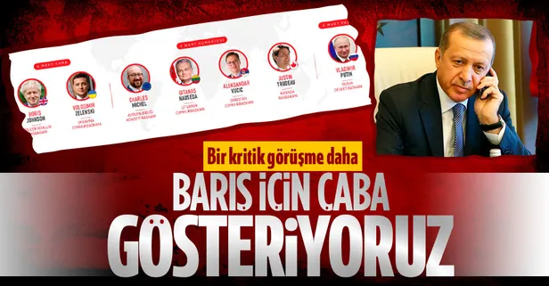 Son dakika: Başkan Erdoğan Moldova Cumhurbaşkanı Maia Sandu ile görüştü