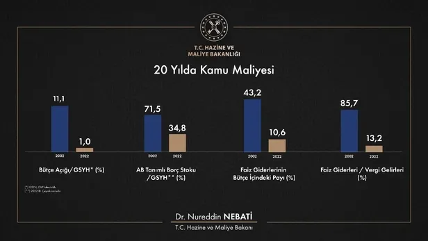 Bakan Nebati'den "2022 Yılı Değerlendirmesi 2023 Yılı Hedefleri Programı"nda flaş açıklamalar-11