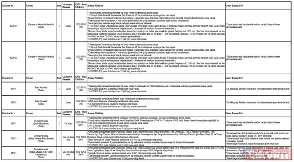 OGM, Bakanlık, üniversitelere 470 sözleşmeli personel alınacak! En az 9.000 TL üzeri maaş! Avukat, Koruma Görevlisi, Şoför, Temizlik Görevlisi... - 11