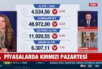 Altında tablo kırmızı: Kayıp sürecek mi? Faruk Erdem alım fırsatını açıkladı! Bu yıl kazanç yılı değil