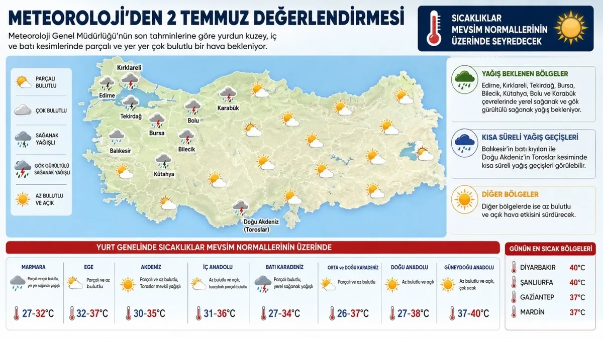 kavurucu-sicaklarin-ardindan-saganak-kapida-meteoroloji-tarih-verdi-1782964921992.jpg Kavurucu sıcakların ardından sağanak kapıda: Meteoroloji tarih verdi-2
