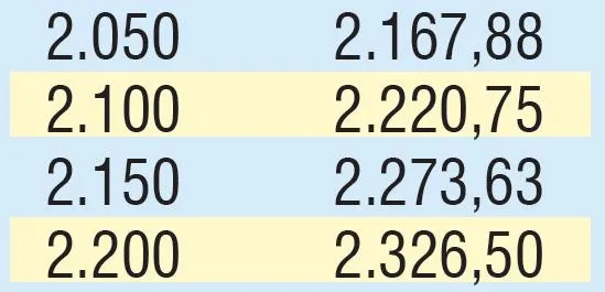 Emekliye 347 TL zam | 2020 SSK SGK ve Bağ-Kur güncel emekli maaşı ne kadar olacak?-8