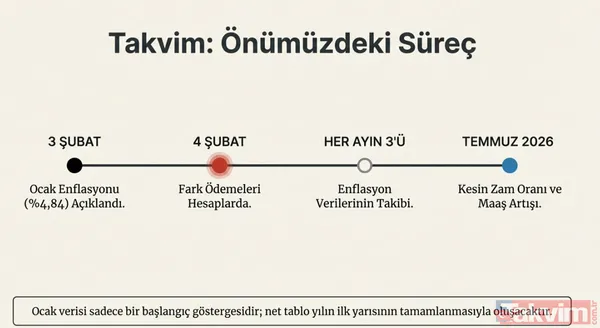Emekliye %4,84 zam cepte! Temmuz 2026 maaşları için ilk ipucu TÜİK'ten geldi! - 1