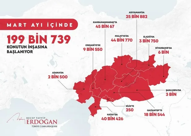 Başkan Erdoğan "İlk adımı atıyoruz" diyerek duyurdu: 11 ilde 200 bin konut-3