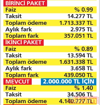 Konuta 3’lü destek! İlk evini alan nasıl desteklenecek? Kredilere ne ödenecek? İşte krediye göre ödeme tablosu - 16