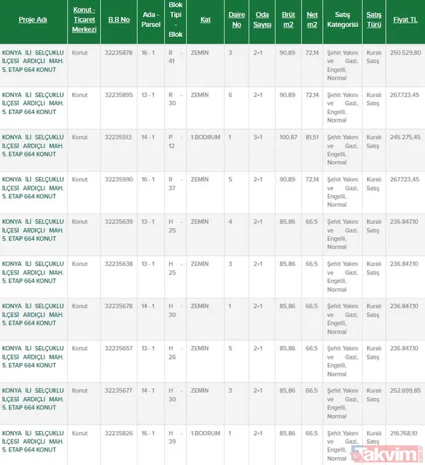 Aralarında İstanbul, Adana, Konya da var! 20 bin TL verenler 2+1, 3+1, 4+1 daireleri... Ev almak isteyenlere TOKİ'den yılbaşı fırsatı! - 15