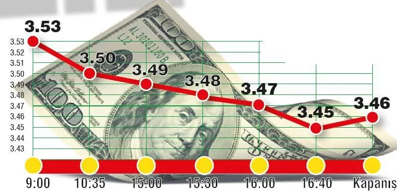 Dolara altın vuruş-1