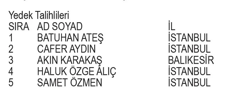 Papara BJK şubat kampanyası çekiliş sonuçları belli oldu! İşte asil ve yedek talihliler...-7