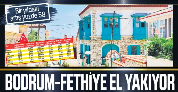 Konut fiyatlarında artış devam ediyor: Satış fiyatlarında zirve Fethiye, kiralarda ise Bodrum oldu