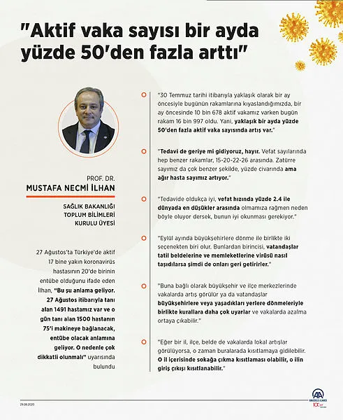 Sağlık Bakanlığı Toplum Bilimleri Kurulu Üyesi Prof. Dr. İlhan uyardı: Aktif vaka sayısı bir ayda yüzde 50'den fazla arttı-3