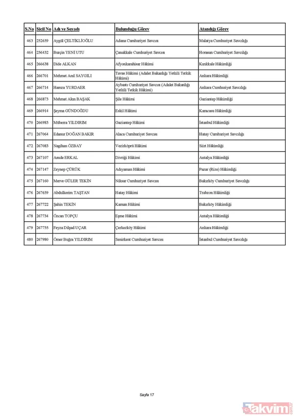 HSK Güz Kararnamesi tamamlandı! 506 hakim ve savcının görev yeri değişti! İşte liste liste tüm isimler - 17