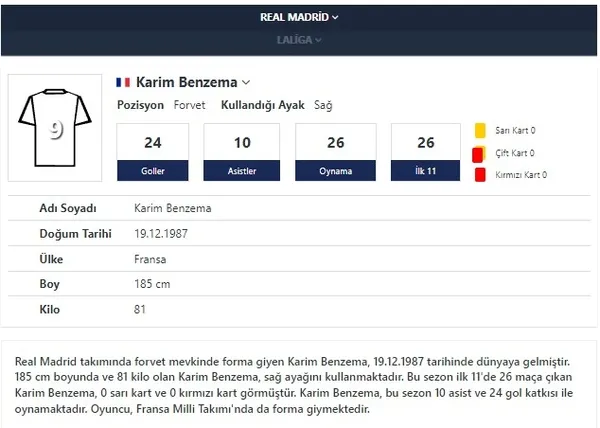 karim-benzema-ramazan-ayinda-kariyer-rekorunu-kirdi-akillara-5-yil-once-fatihte-katildigi-iftar-programi-geldi-1649321078653.jpg Karim Benzema Ramazan ayında kariyer rekorunu kırdı! Akıllara 5 yıl önce Fatih'te katıldığı iftar programı geldi-6
