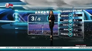 Hava durumu | Meteorolojiden o bölgelere son dakika yağış uyarısı |Video