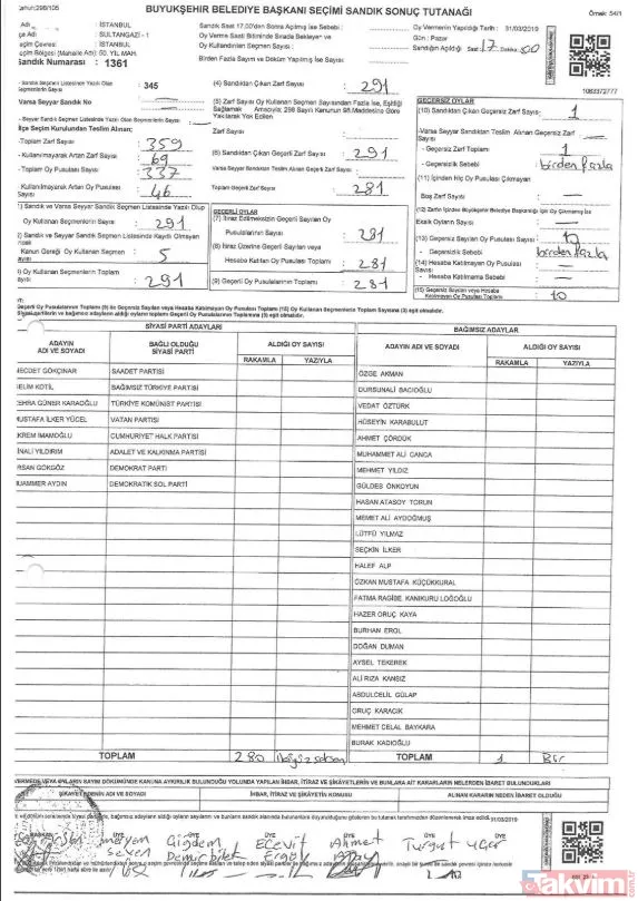 -Sultangazi 1361 Numaralı Sandık Tutanağında 225 Oy Ak Parti'ye Yazılırken, Oy Birleştirme Tutanağı Boş Teslim Edilmiş.