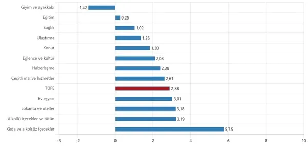 son-dakika-tuik-kasim-2022-donemi-enflasyon-oranini-acikladi-1670224107657.jpg SON DAKİKA | TÜİK Kasım 2022 dönemi enflasyon oranını açıkladı! TÜİK Kasım 2022 enflasyon oranı ne kadar?-5