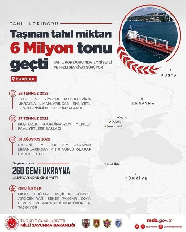 Bakanlık duyurdu: Tahıl sevkiyatı 6 milyon tonu geçti!-2