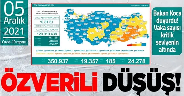 son dakika saglik bakanligi 5 aralik 2021 koronavirus vaka vefat ve asi tablosunu duyurdu takvim son dakika saglik bakanligi 5 aralik 2021 koronavirus vaka vefat ve asi tablosunu duyurdu takvim