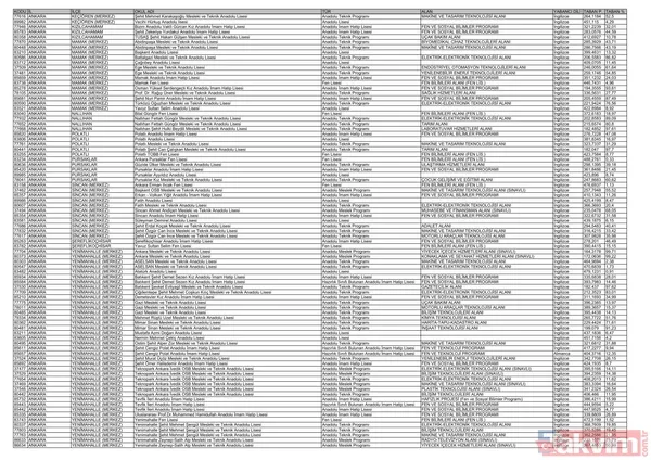 MEB e-Okul 81 il LİSE SIRALAMA listesi: Yüzdelik dilimler ve kontenjanlar belli oldu mu? LGS 2025 lise taban puanları - 5
