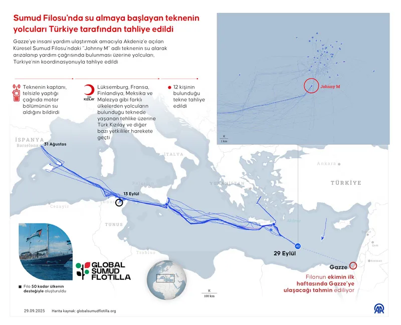 Sumud filosuna Türkiye'den yardım (AA)