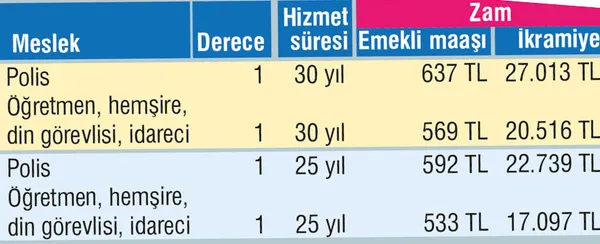 2.5 milyona piyango - 1