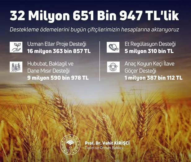 Bakan Kirişci duyurdu: "32 milyon 651 bin 947 TL’lik tarımsal destek ödemeleri bugün hesaplarda"-1