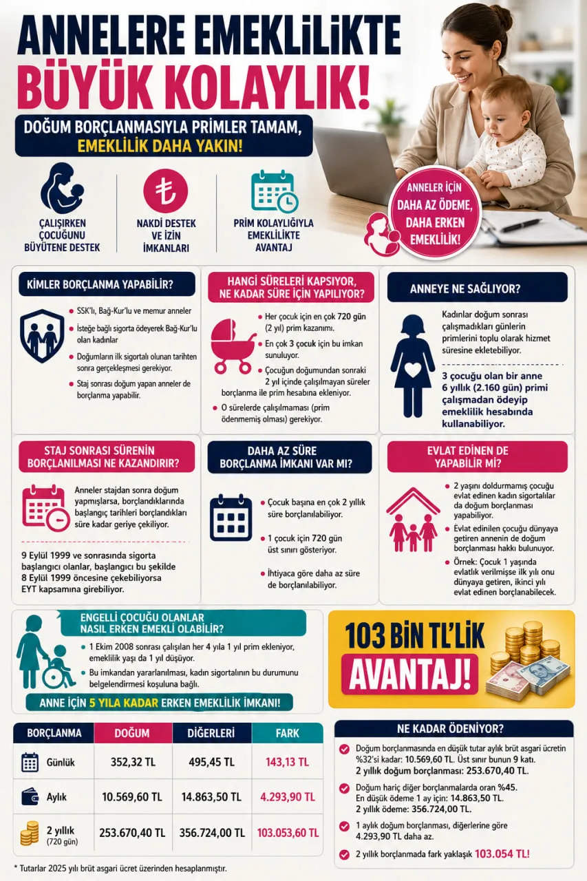 Anneye doğum borçlanmasıyla erken emeklilik imkanı: İşte şartlar ve güncel tutarlar-3