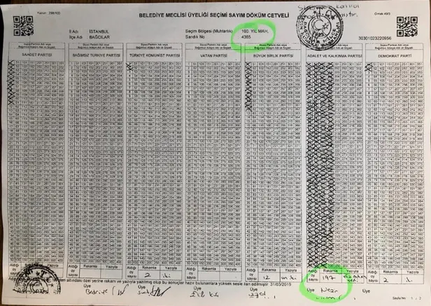 İşte AK Parti'nin güçlü olduğu ilçelerde yapılan o usulsüzlükler-8