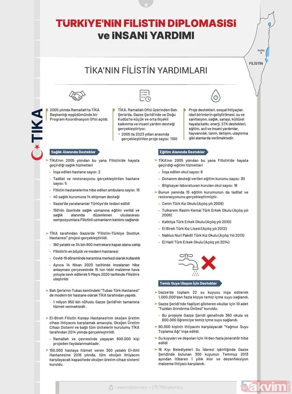 Başkan Erdoğan önderliğinde Türkiye'nin Filistin diplomasisi ve insani yardımı! Bugüne kadar neler yapıldı? İşte tüm detaylar... - 15