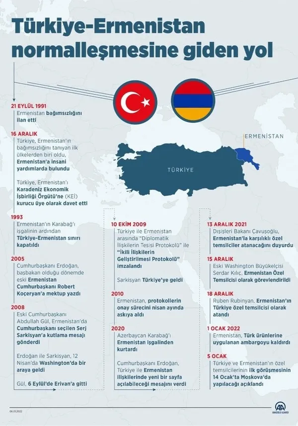 Son dakika: Türkiye-Ermenistan arasında kritik görüşme!-4