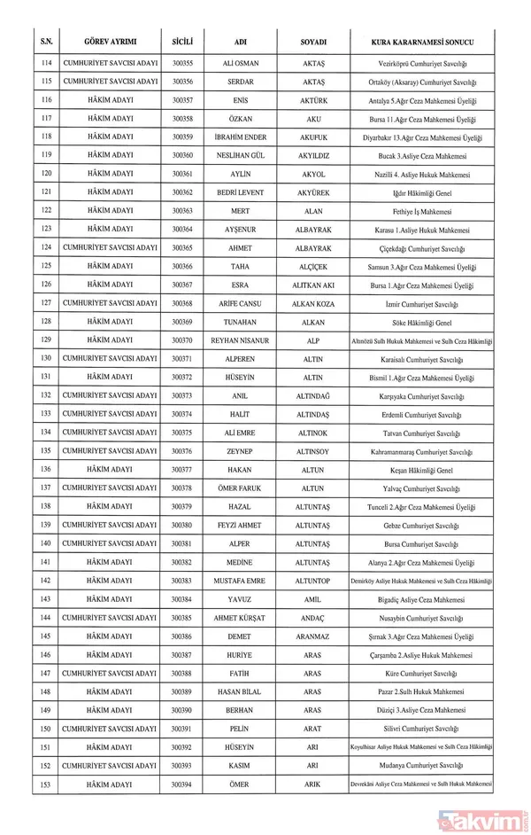 HSK atamaları Resmi Gazete'de! 1351 hakim ve savcı adayının görev yeri belli oldu - 6