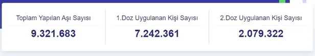 Türkiye'nin kullandığı Sinovac aşısının hastaneye yatışı engelleme oranı yüzde 100 olarak açıklandı!-6