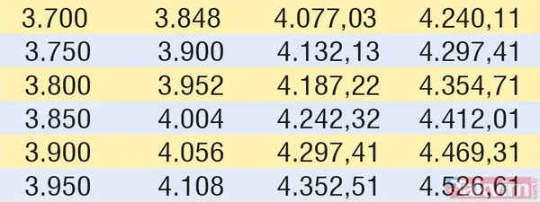 Emeklinin zammı cepte! İşte SSK, Bağ-Kur ve memur emeklilerinin güncel maaşları... - 27
