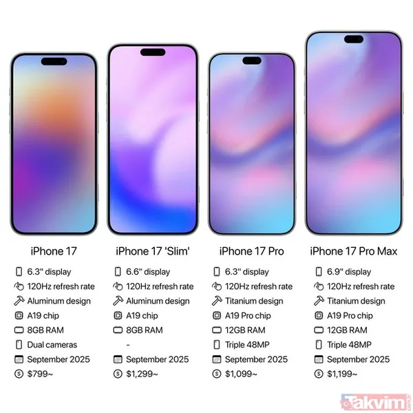iPhone 17 Pro ve Pro Max ne zaman çıkacak? Apple’ın yeni amiral gemisi modelleri için tarih beklentisi yükseldi - 5