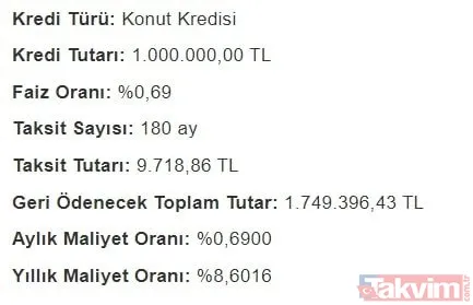 15 yılda... TOKİ Konut kredisi faiz indirimi 0,69 aylık taksit hesaplama! Halkbank, Ziraat, Vakıfbank 300, 400, 500, 1.000.000, 1.200.000, 1.500.000 TL geri ödeme tablosu! - 15