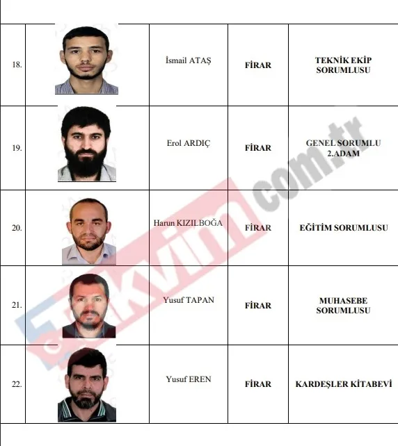 alparslan-kuytul-suc-orgutunun-ust-kadrosunda-feto-baglantisi-cikti-1787403760262.jpeg Alparslan Kuytul suç örgütünün üst kadrosunda FETÖ bağlantısı çıktı-6