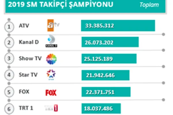 2019'un galibi ATV oldu! 2019'da en çok hangi diziler izlendi?-1